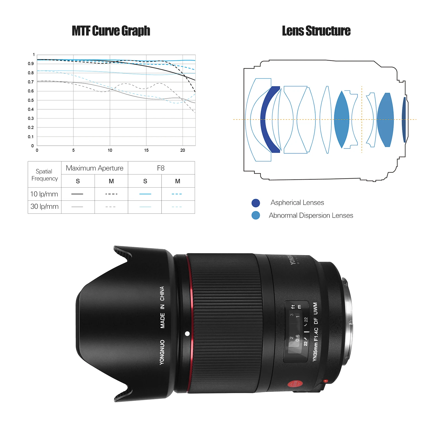 YONGNUO YN35mm F1.4C широкоугольный объектив камеры видеокамера Авто/ручная фокусировка обновление USB Совместимость с Canon DSLR фотографии