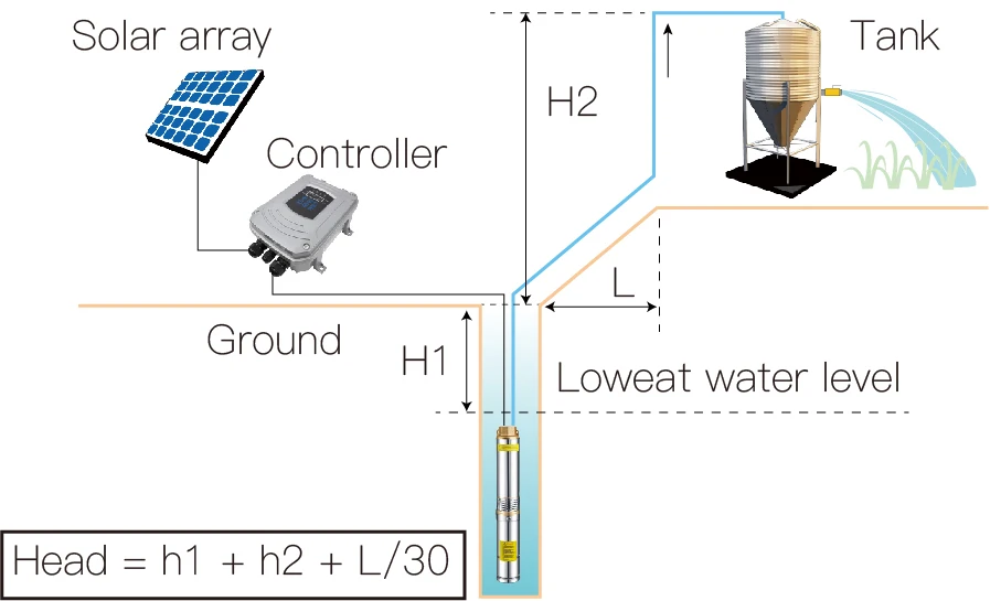 扬程图（详情页）