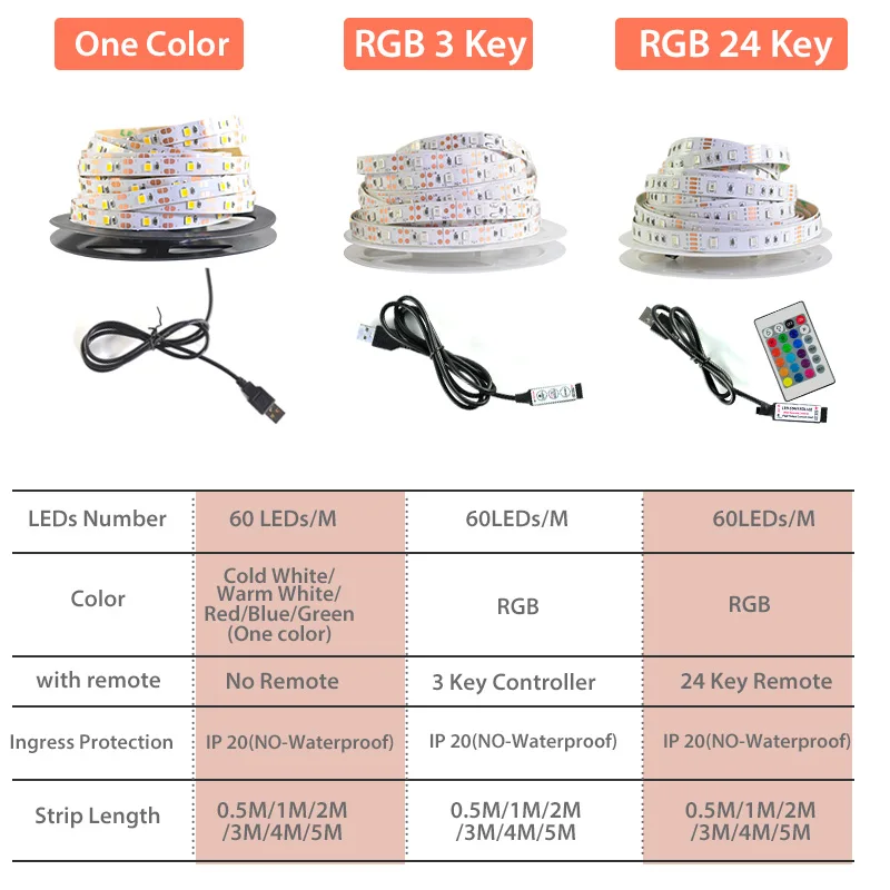 СВЕТОДИОДНАЯ лента SMD 2835 USB DC 5В мини 3Key 24Key 50 см 1 м 2 м 3 м 4 м 5 м гибкий светильник Настольная лампа Декор экран ТВ фоновый светильник ing