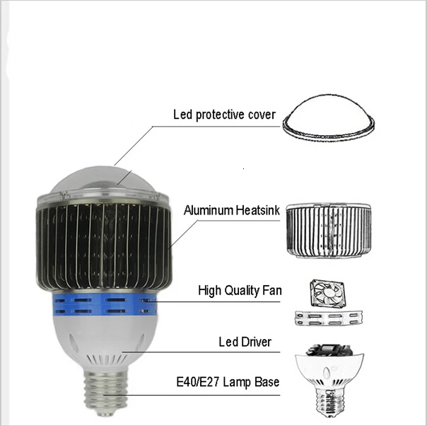 5 шт. E27 E40 led high bay Лампочки промышленные лампы 50 Вт/100 Вт/120 Вт/150 Вт склад whorkshop освещение для супермаркетов AC85-265V