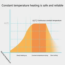 Умная электрическая сушилка для обуви, дезодорант, термостатический, питание от USB, синхронизация, нагрев, зимняя, дорожная, портативная, Влагоотводящая, грелка для ног
