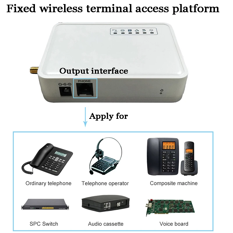 

2G Sim card GSM Fixed Wireless terminal to Lansline phone GSM modem Suit Alarm system Audio cassette Telemarketing Fixed phone