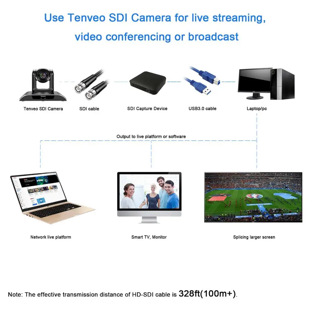 TONGVEO VHD103U 1080 PTZ камера HD аудио передачи USB 2 0 HDMI Выход IP Камера с 10X записывающая