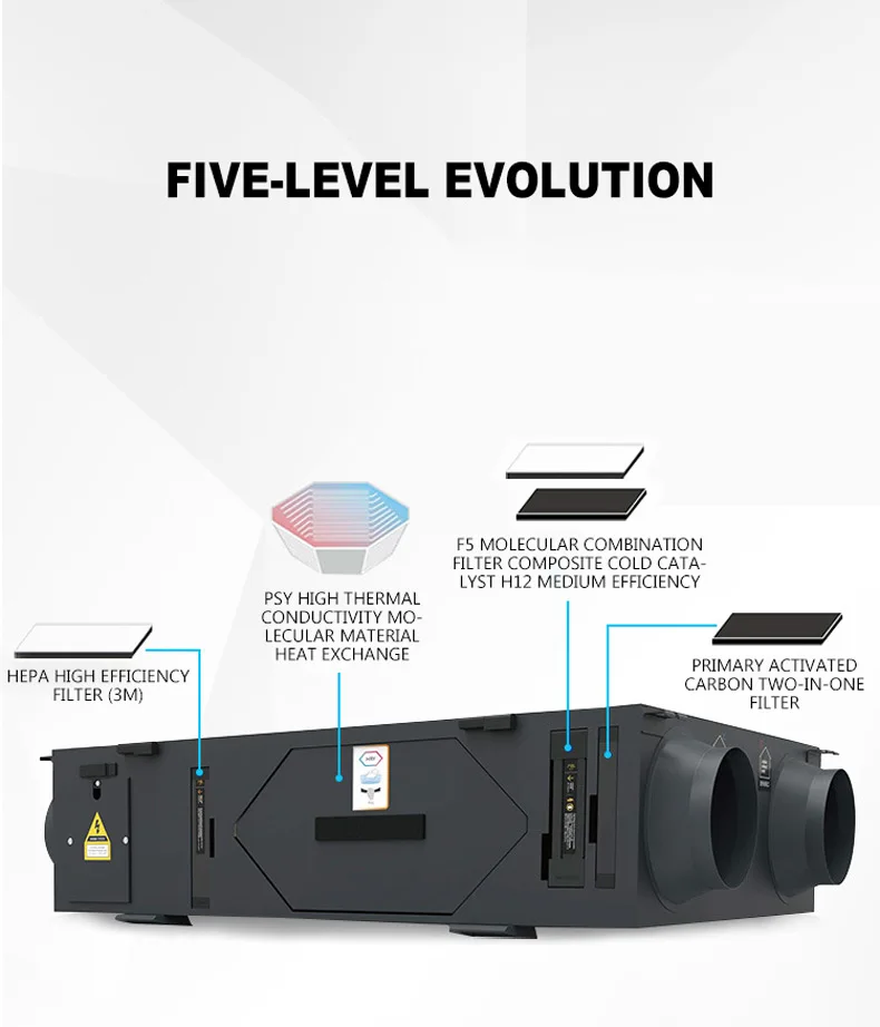 He4ed2ed19a3e4f95bbd38eb645033a67N 250/350 Fresh Air Purifier Central Handling System PM2.5 Commercial Household Ceiling Type Full Heat Exchanger Ventilating Fan Mallzona