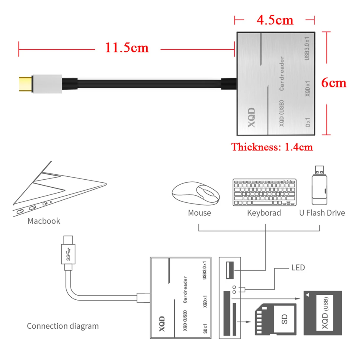 XQD/SD кардридер USB-C концентратор Высокоскоростной кардридер USB 3,0 считыватель карт светодиодный индикатор поддержка горячей замены