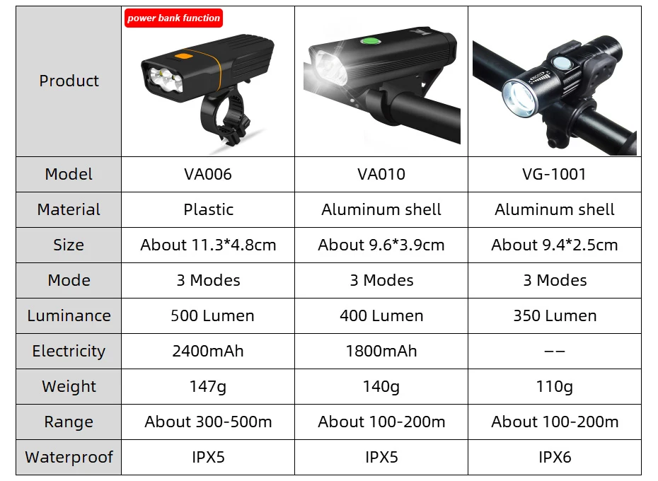 Для велосипеда victgoal светильник непромокаемый USB Перезаряжаемый светодиодный MTB передний флэш-светильник для велосипеда алюминиевый ультра-светильник велосипедный головной светильник
