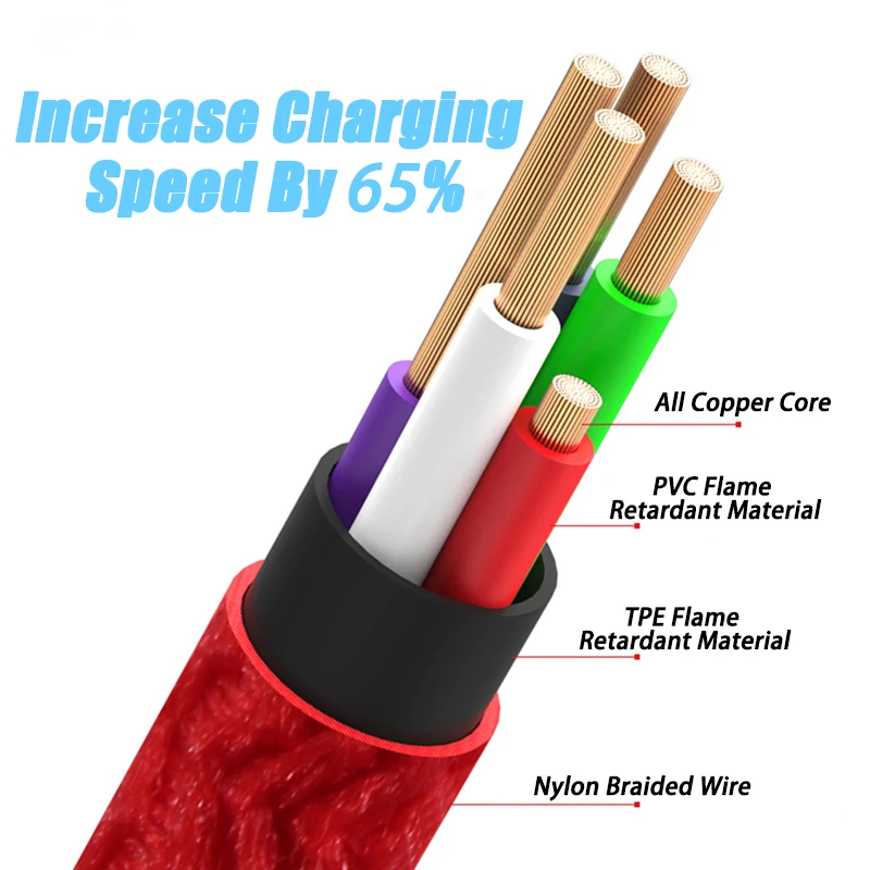 Micro usb type C кабель для мобильного телефона для iPhone 7 8 huawei samsung Быстрая зарядка USB-C 25 см/1 м/2 м/3 м короткий длинный кабель для зарядного устройства