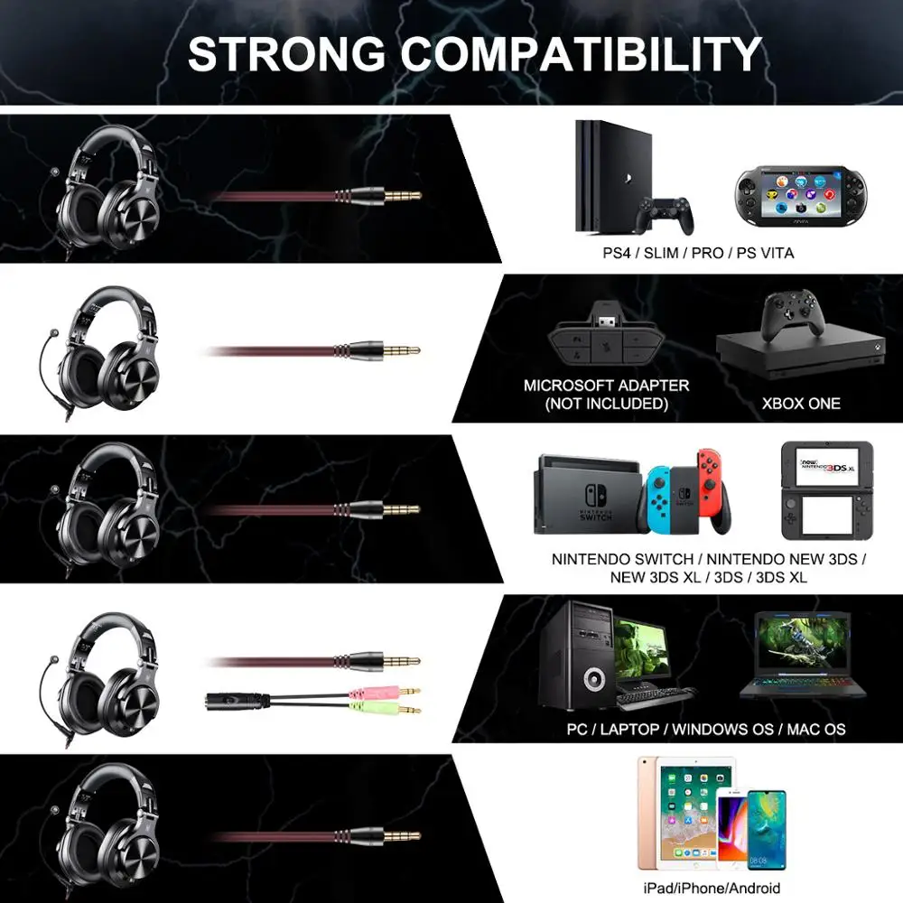 Estúdio com Fio Fones de Ouvido Fone de Ouvido de Áudio Fone de Jogos para pc dj com Microfone Oneodio Estéreo Xbox um Gamer A71 Ps4 - Image 3