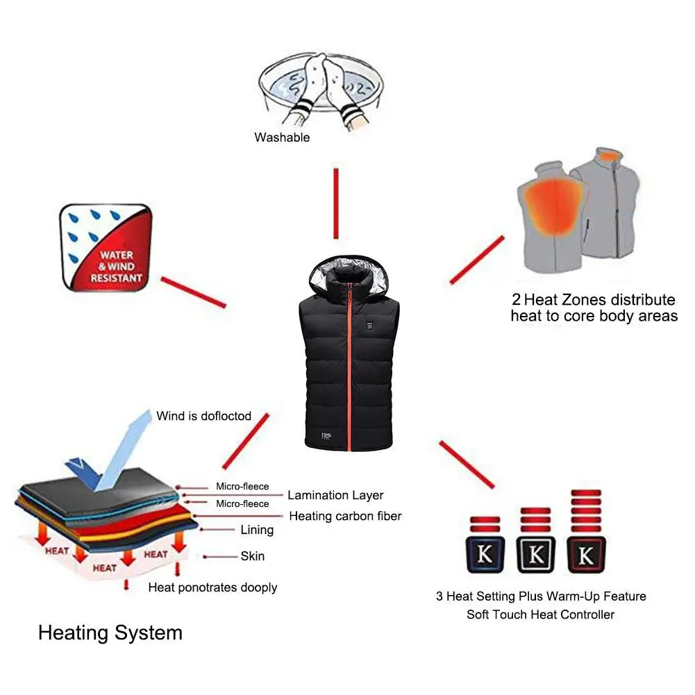  Smart Heating Vest USB Charging Three-speed Temperature Control Warm Clothes Electric Vest