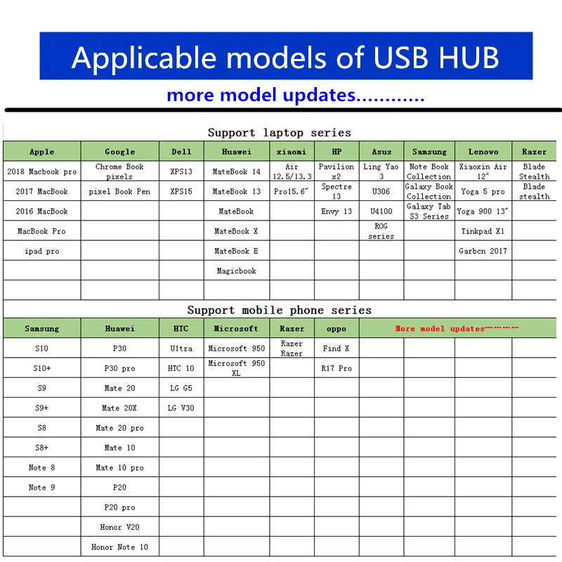 USB3.0 док-станция Тип C к HDMI концентратор адаптер для SD TF карт ридер ноутбук MacBook смартфон расширение USB-C конвертер HDMI