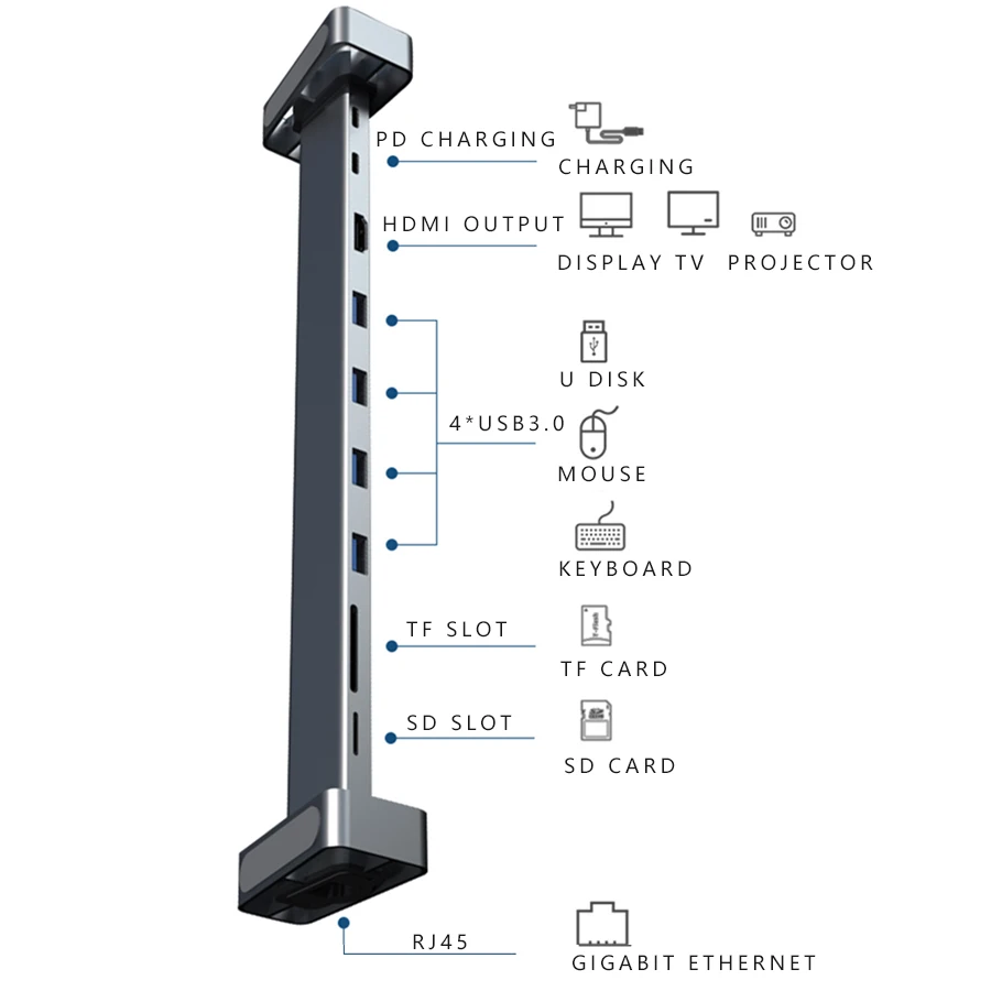  Acasis USB C Laptop Docking Station Type C to USB 3.0 HDMI 4K RJ45 TF SD Card Reader With PD Chargi