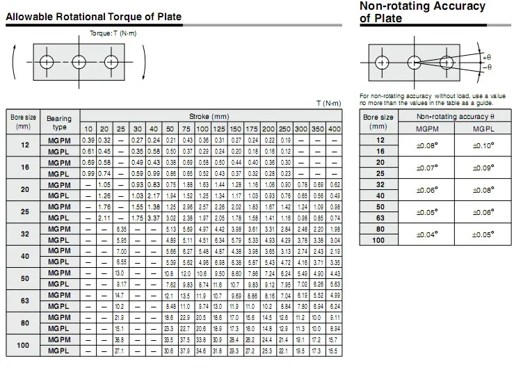 MGPM32 MGPM32-20 MGPM32-25 MGPM32-50 MGPM32-75 MGPM32-100 MGPM32-125