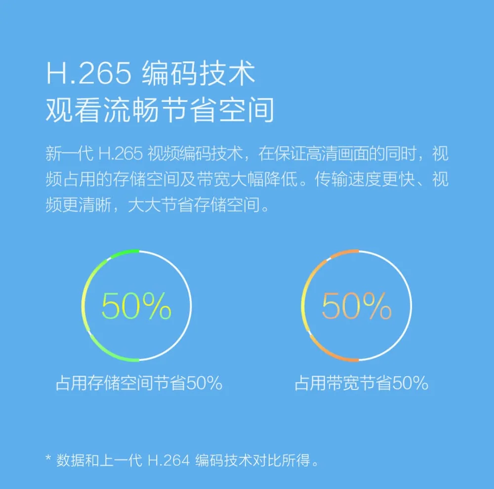 Xiaomi Smart Camera  (21)