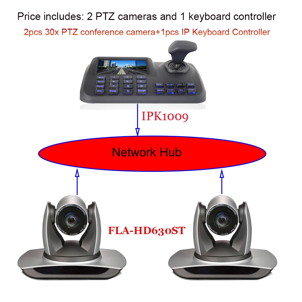 2MP 30x Zoom SDI DVI IP Видео PTZ камера для Телемедицина/вещания и 3D Джойстик контроллер клавиатуры|Камеры
