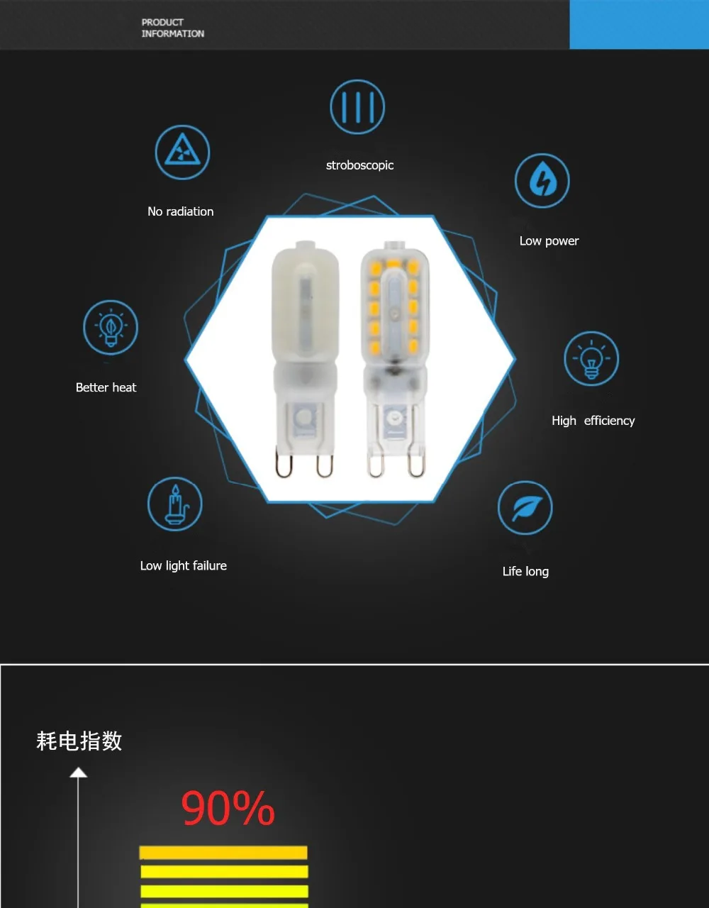 10PCS LED Bulb 3W 5W G9 Light Bulb Dimmable AC 220V LED Lamp SMD2835 Spotlight Chandelier Lighting Replace 20w 30w Halogen Lamp
