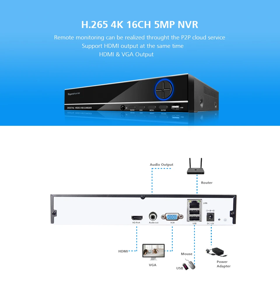 16CH-DVR前后-描述