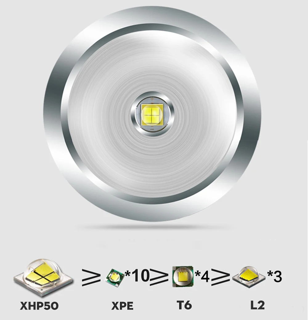 Мощный XHP50 светодиодный фонарик usb зарядка Водонепроницаемый зум 4 режима тактический фонарь с помощью 26650 батареи для наружного освещения