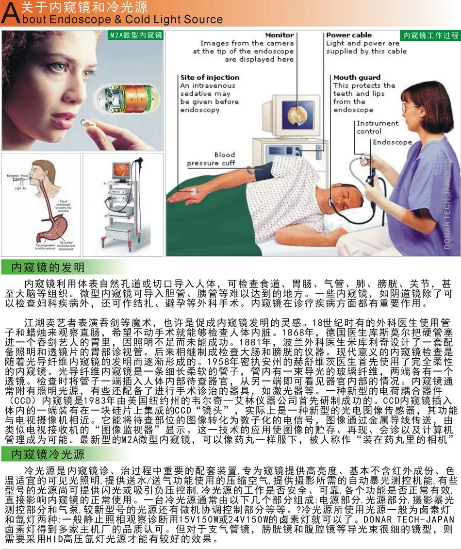 02-内窥镜冷光源杯泡工作原理-950X