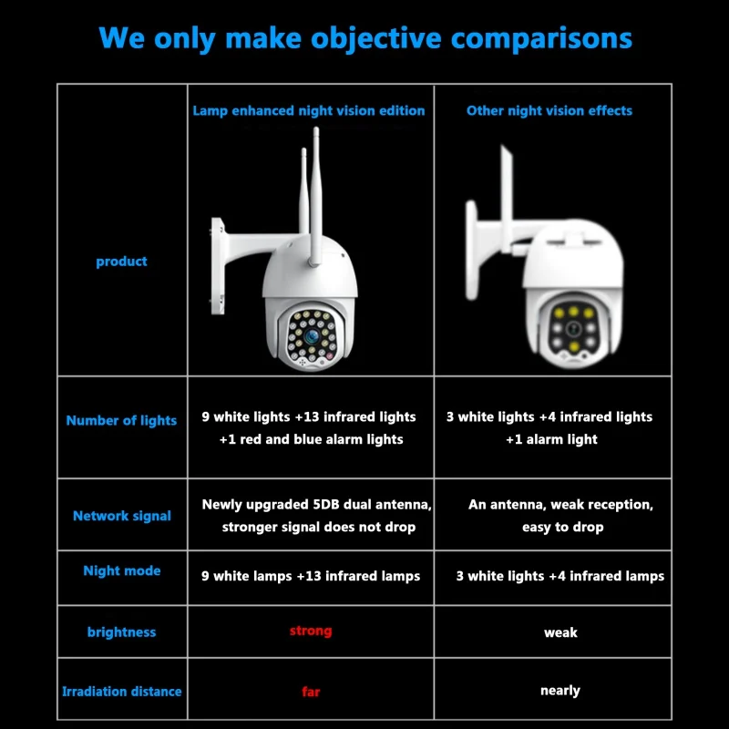 1080P HD Macchina Fotografica del CCTV Impermeabile Baby Monitor A due Vie Audio Microfono di Visio