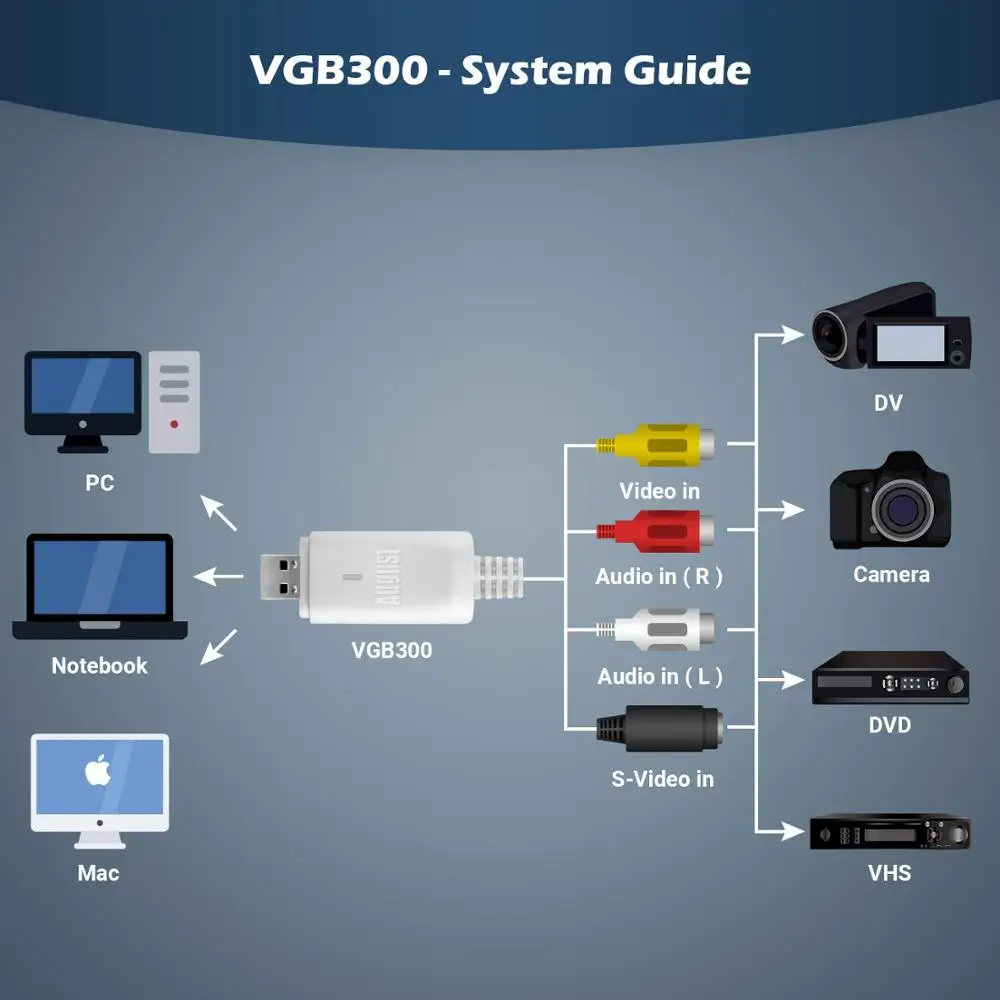 USB Video Capture Card VGB300 Transfer VHS Home Video To PC/Windows Mac