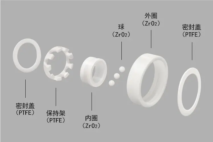 pces ce rolamentos de esferas cerâmicos completos óxido de zircônio rolamento cerâmico