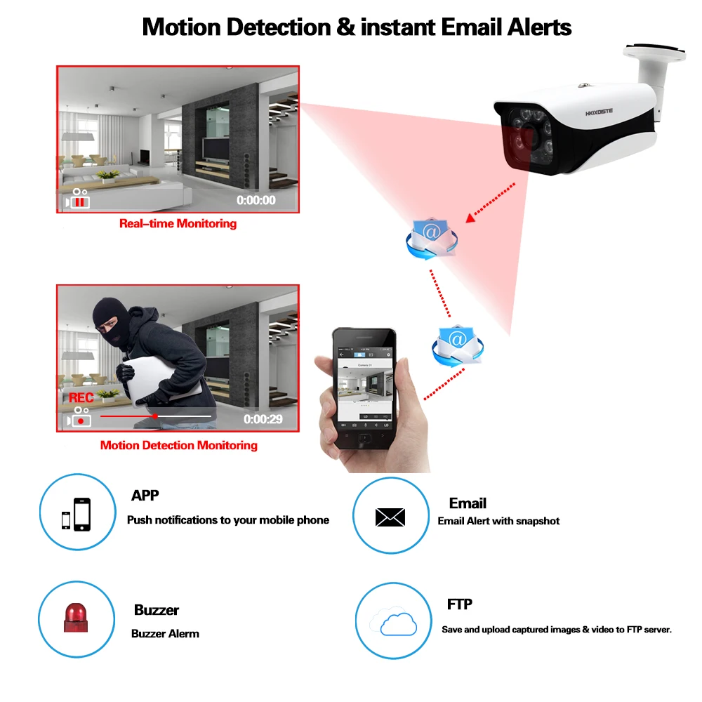  HKIXDISTE H.265 4CH DVR CCTV System 4 Channel 5.0 MP IR Outdoor Security Cameras 1080P HDMI TVI CCT - 4.00019E+12