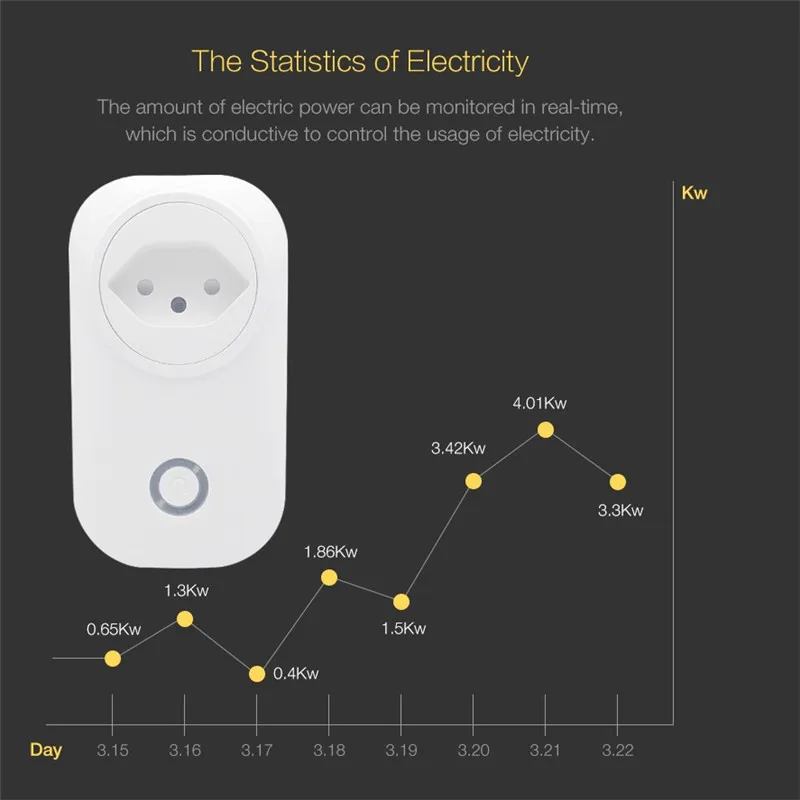 Беспроводная смарт розетка с Wi Fi для Alexa Google Home|Умные розетки| |