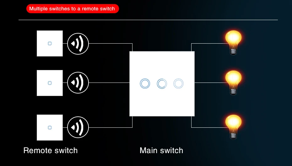 UBARO EU 433 RF Wireless Control Switch Luxury Crystal Glass Panel Wall Touch Sensor Stair Light Button Led Indicator 1/2/3 Gang bluetooth light switch