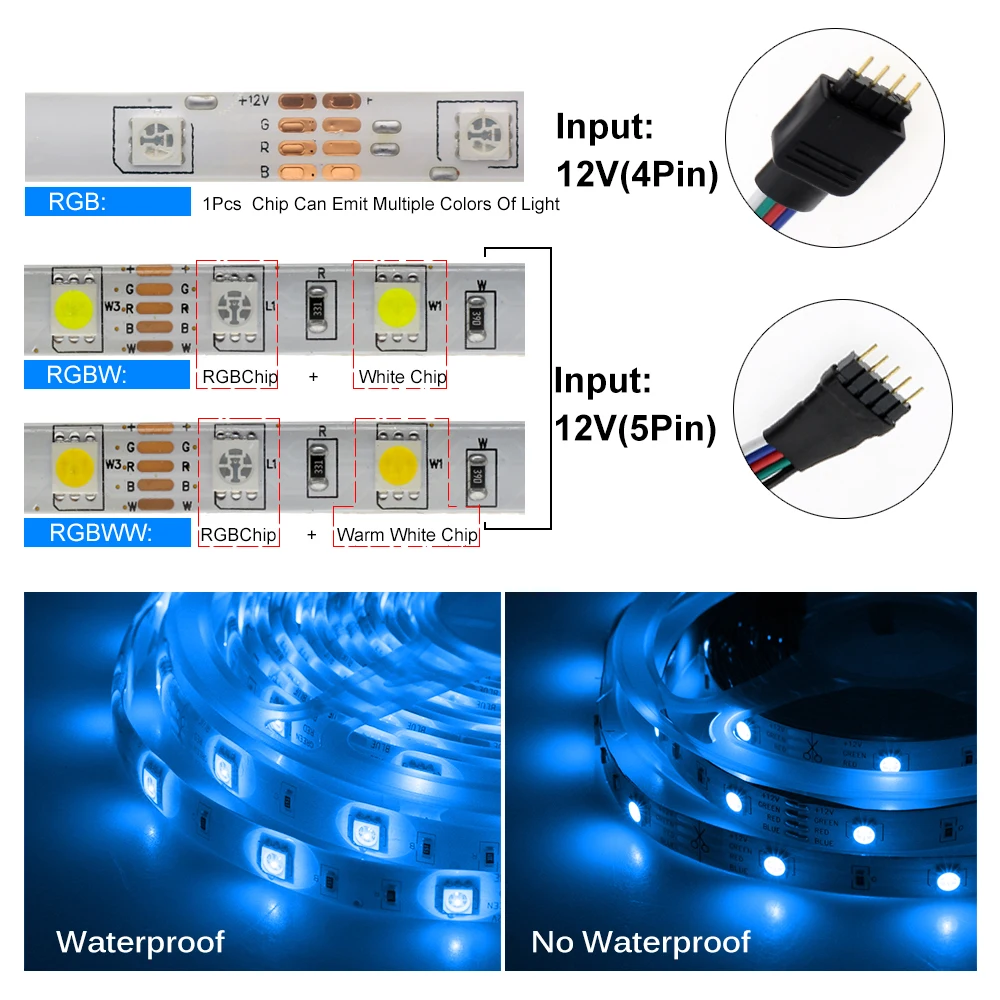 5050 Светодиодные ленты RGB / RGBW RGBWW 5 м 10 Цвет Сменные гибкий светодиодный светильник