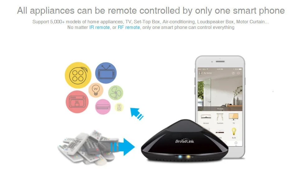 Новейший Broadlink RM Pro умный дом автоматизация wifi+ IR+ RF+ 4G Универсальный Интеллектуальный пульт дистанционного управления работа с Alexa Google