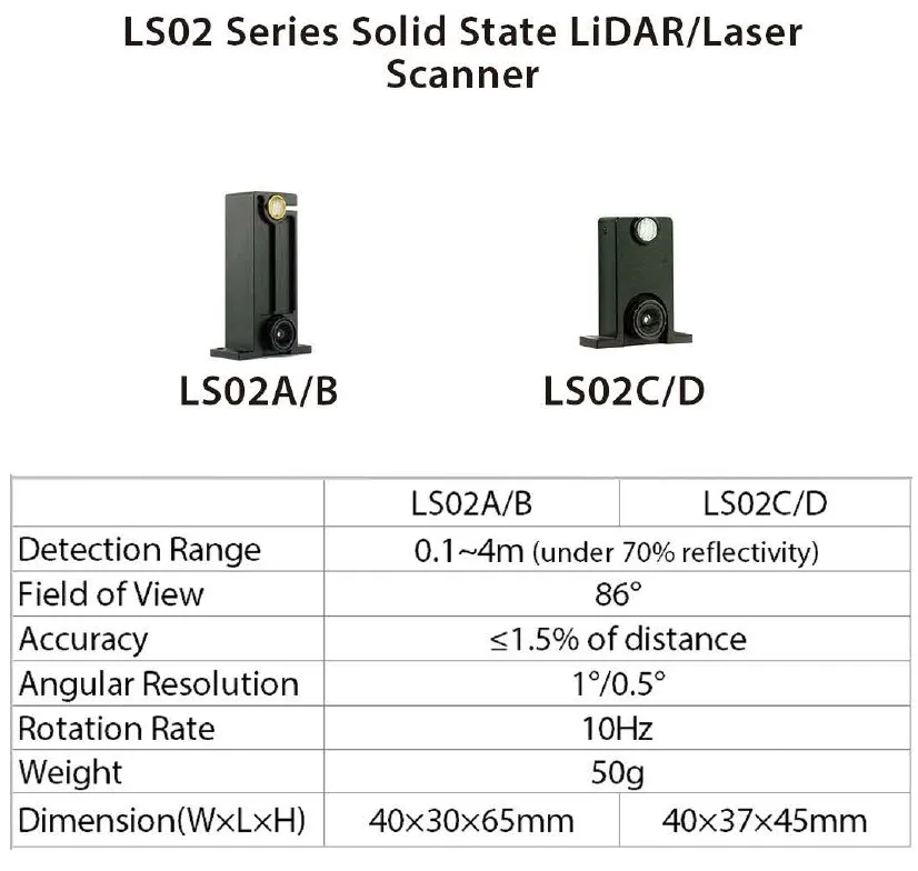 ls02