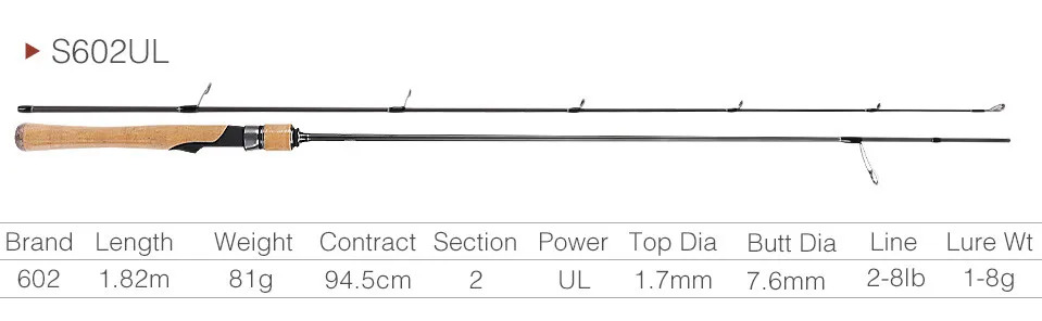 12_S602
