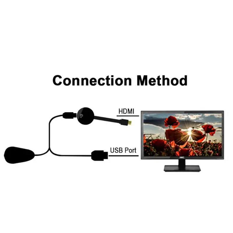 4-й HDMI цифровой Video1080P литье медиа стример для многоэкранной поддержки