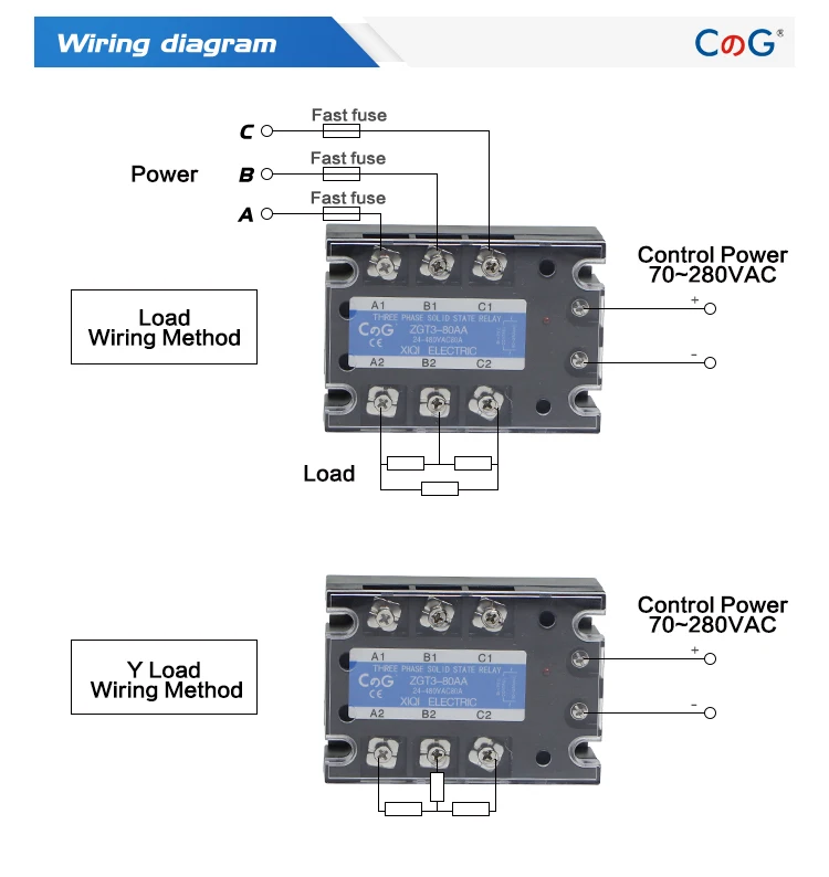 três fase ssr 3-32v dc controle 24-480v