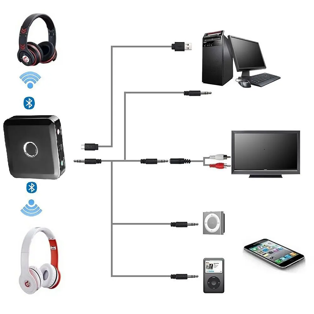 Wireless Car 4 0 Bluetooth Receiver Adapter 3 5mm To RCA AUX Audio Music Adapter For Car Speaker MP3 Phone Headphone