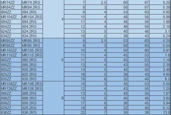 692ZZ 693 694 695 696 697 698 699 ZZ/RS ABEC-1 ABEC-5 ABEC-7(100 шт.) 2x6x3 мм миниатюрные шариковые подшипники 699 2RS 698 2RS