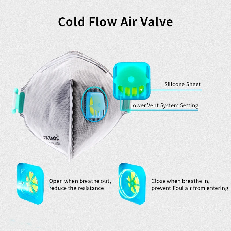 Пылезащитная маска моющаяся PM2.5 Анти-пыль маски активированный дышащий уголь анти-туман маска для лица с воздушным клапаном KN95 защита