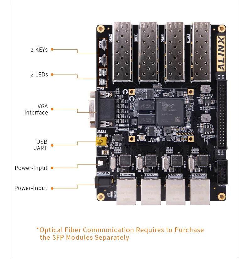ALINX AX7101: XILINX Artix-7 XC7A100T FPGA   A7 SoMs SFP  ŰƮ
