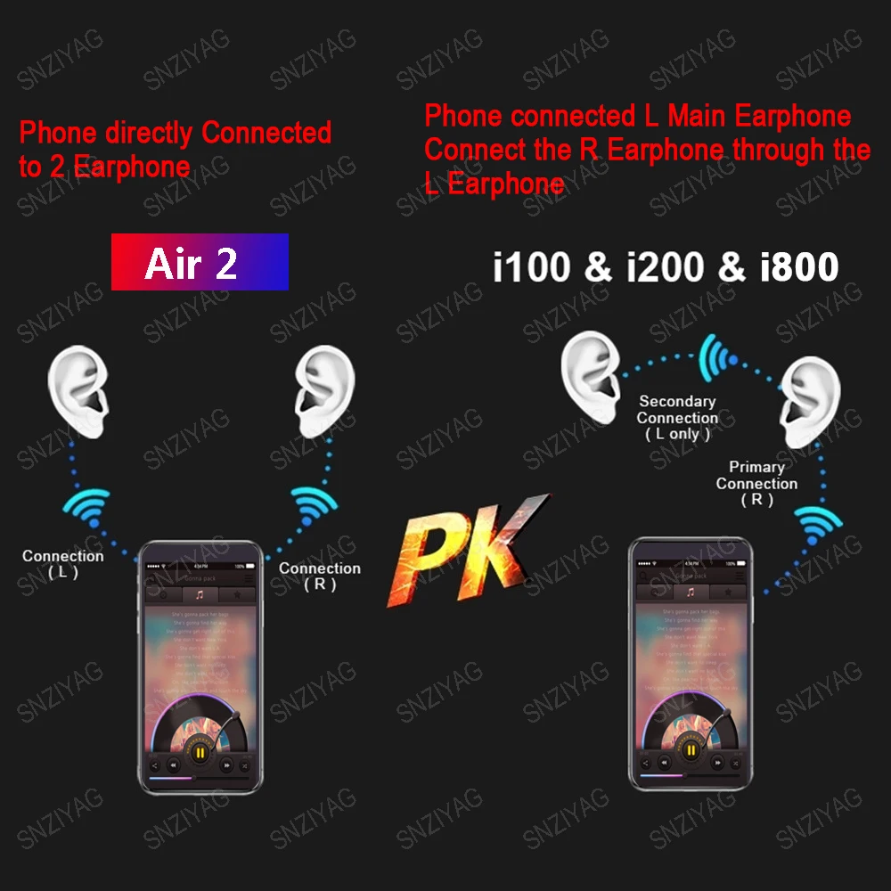 TWS Super Copy Aire 2 изменить имя 1: 1 1536u чип Bluetooth аурикулярная PK W1 H1Chip всплывающие басы auriculares con carga inalas mbri