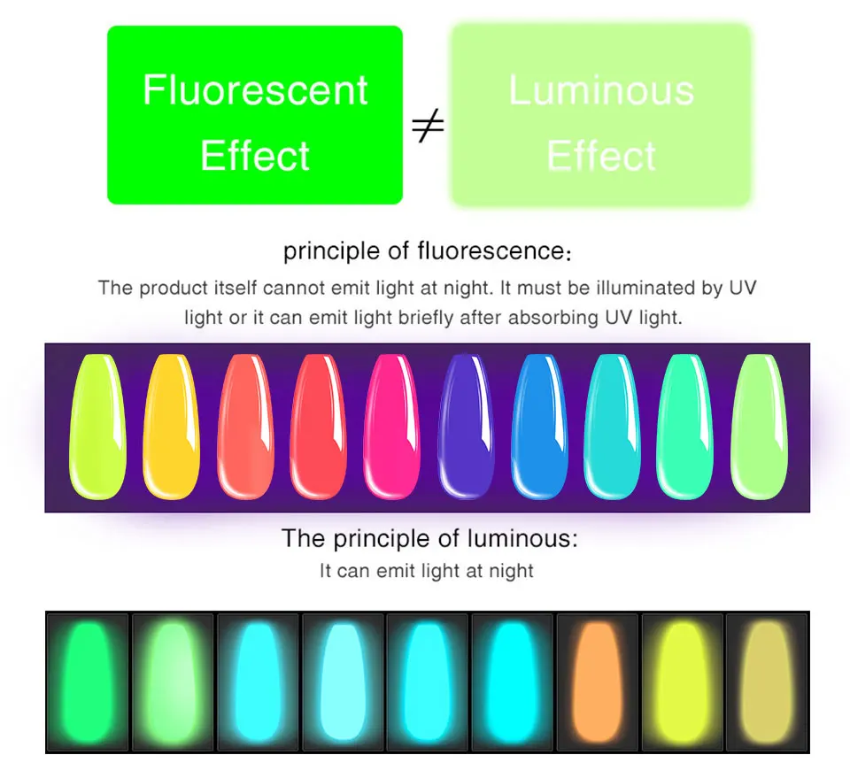 SAVILAND 10 флюоресцентные цвета неоновый УФ полигель 15 мл гель лак неоновый Быстрый строительный УФ светодиодный строительный акриловый полигель для ногтей