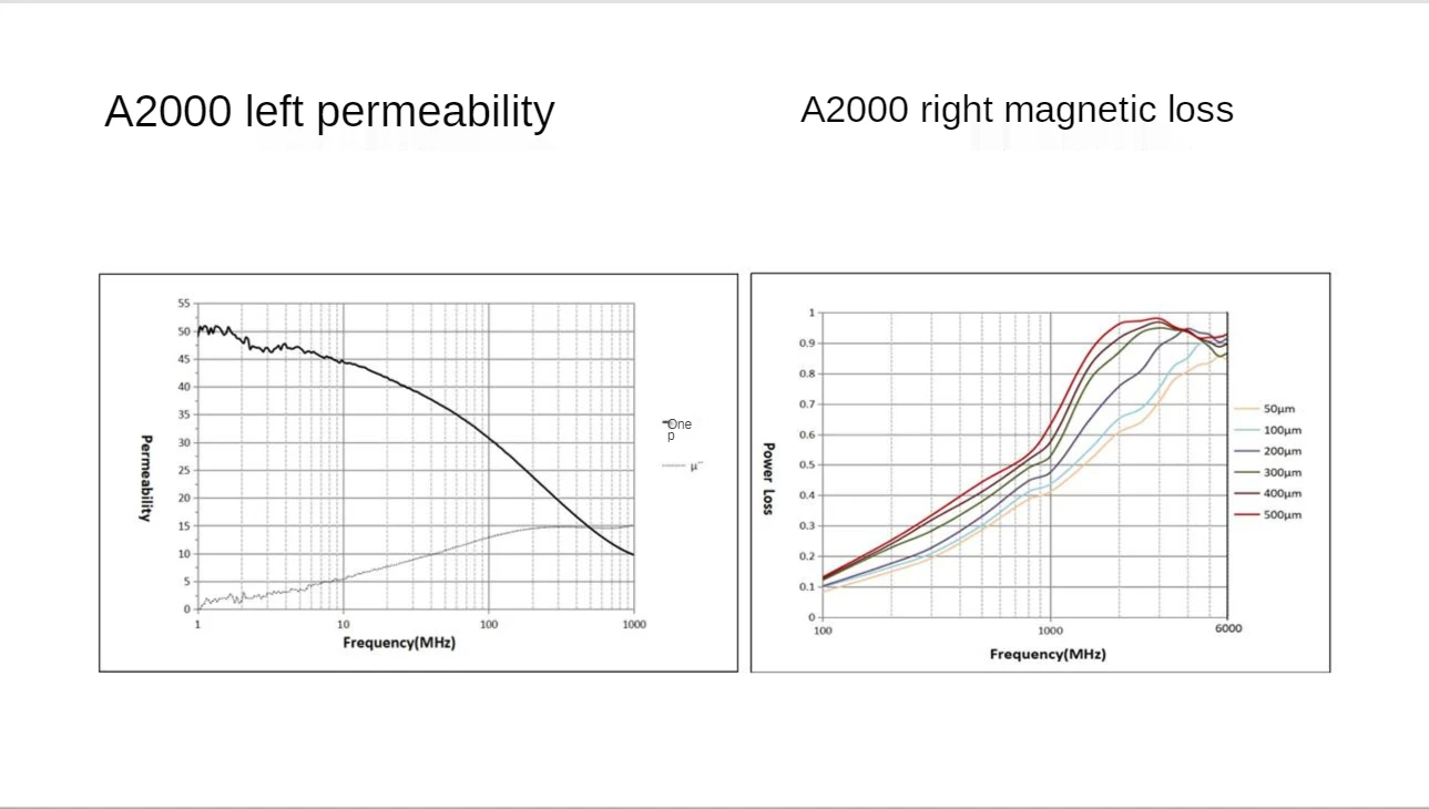 He5410b0f948b4165a1955e525321cb45P Shield anti-jamming absorbing material RFID anti-metal label soft insulation magnetic sheet cloth Ferrite NFC wireless charging Mallzona