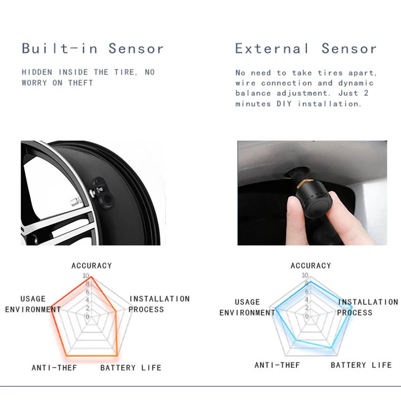 Автомобильная система контроля давления в шинах, портативная система TPMS на солнечной энергии, 4 внешних датчика CSL88