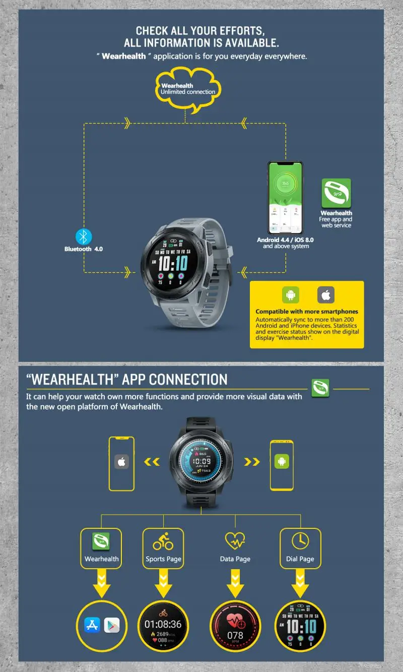 Zeblaze VIBE 5 PRO спортивные Смарт-часы для Android IOS водонепроницаемые сенсорные умные часы Браслет фитнес-часы 168 часов использования времени