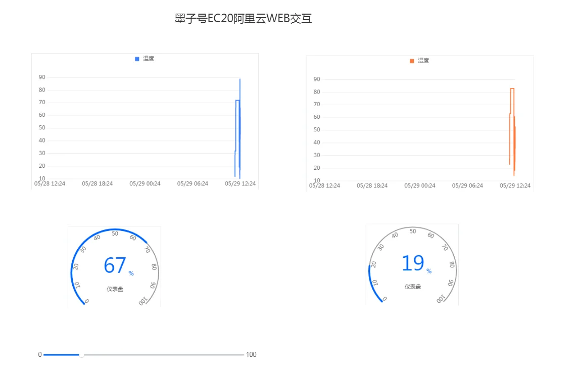 Мобильный EC20 модуль макетной платы 4G все Netcom Mqtt Alibaba облако прозрачный gps STM32 код LTE