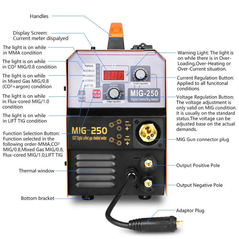 Mig Welding Machine Diagram