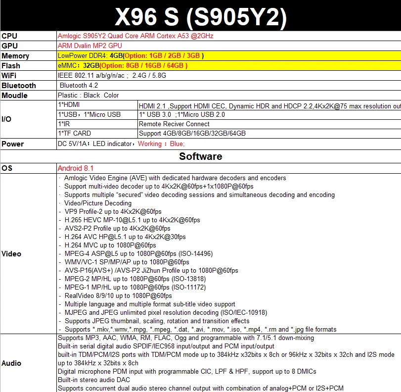 X96S Smart tv Box. 2/4GB Оперативная память 16/32 ГБ флэш-памяти, Встроенная память Мини-ПК Android 8,1 ТВ коробка. Медиаплеер Amlogic S905Y2 2,4G/5,8G WiFi Bluetooth 4K HD