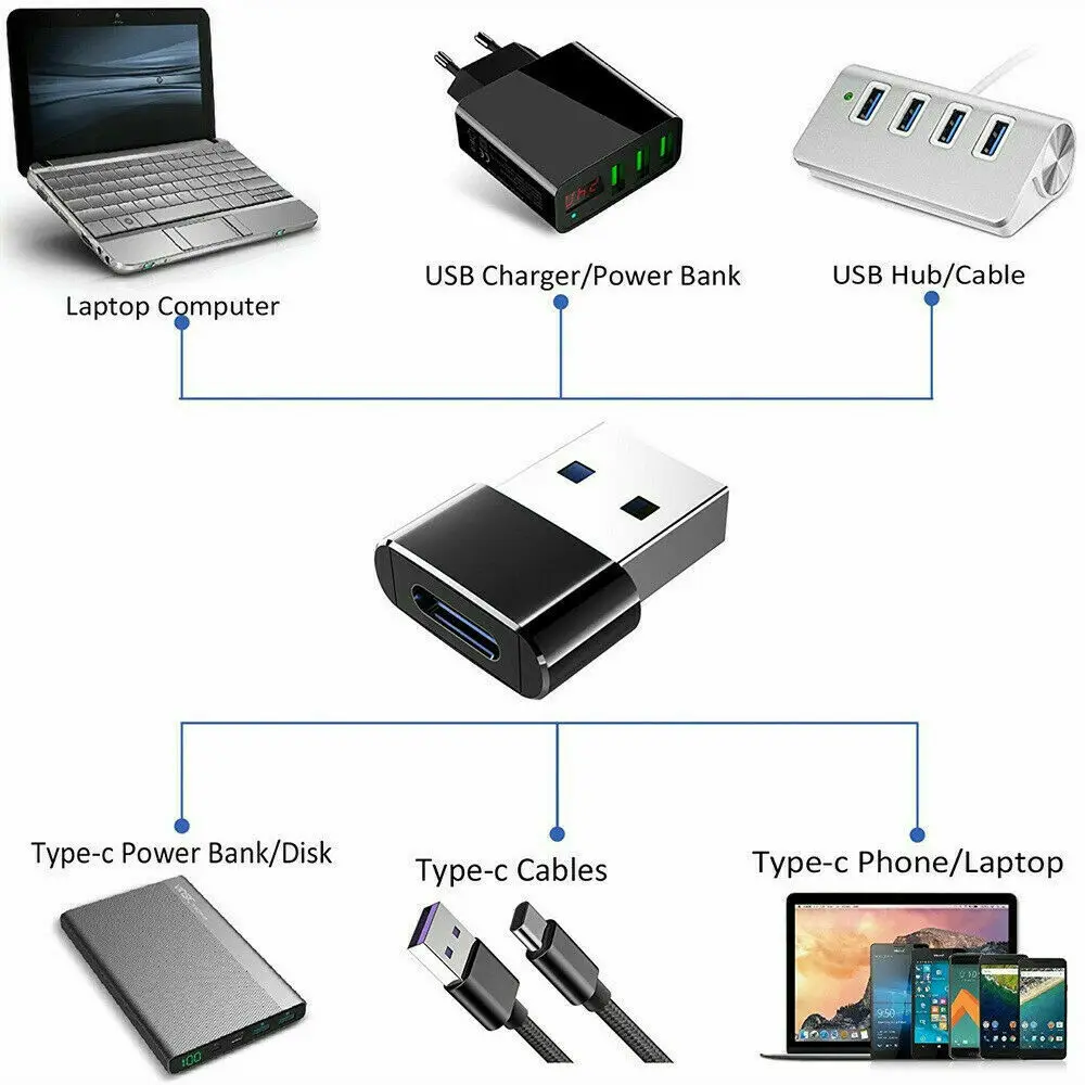 USB Male to USB Type C Female OTG Adapter Converter Type-c Cable Adapter For MacBook with USB-C port Connector Data Charger