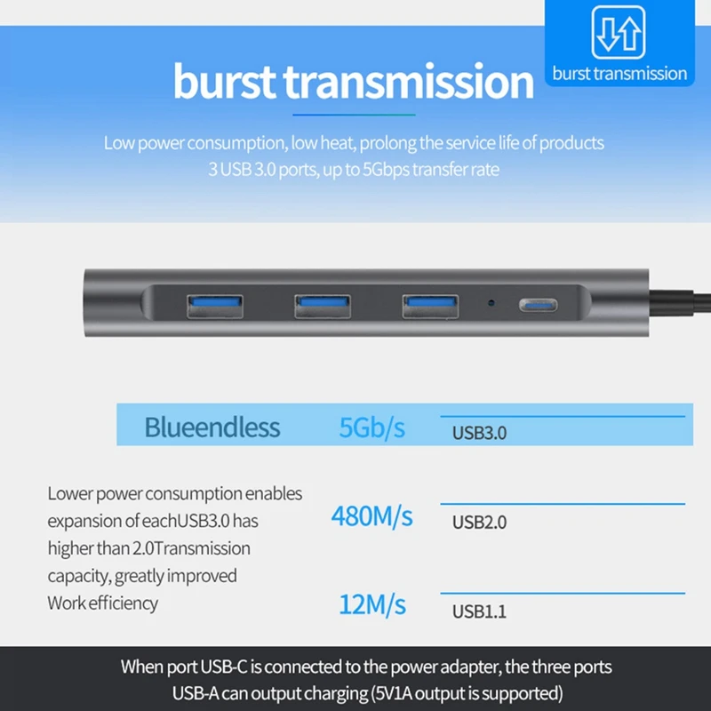 Blueendless Usb C концентратор адаптер 9 в 1 Usb C к Hdmi, 1000 Мбит/с Ethernet Lan порт, 3,5 мм Aux, 3X Usb 3,0, Tf/Sd кард-ридер для