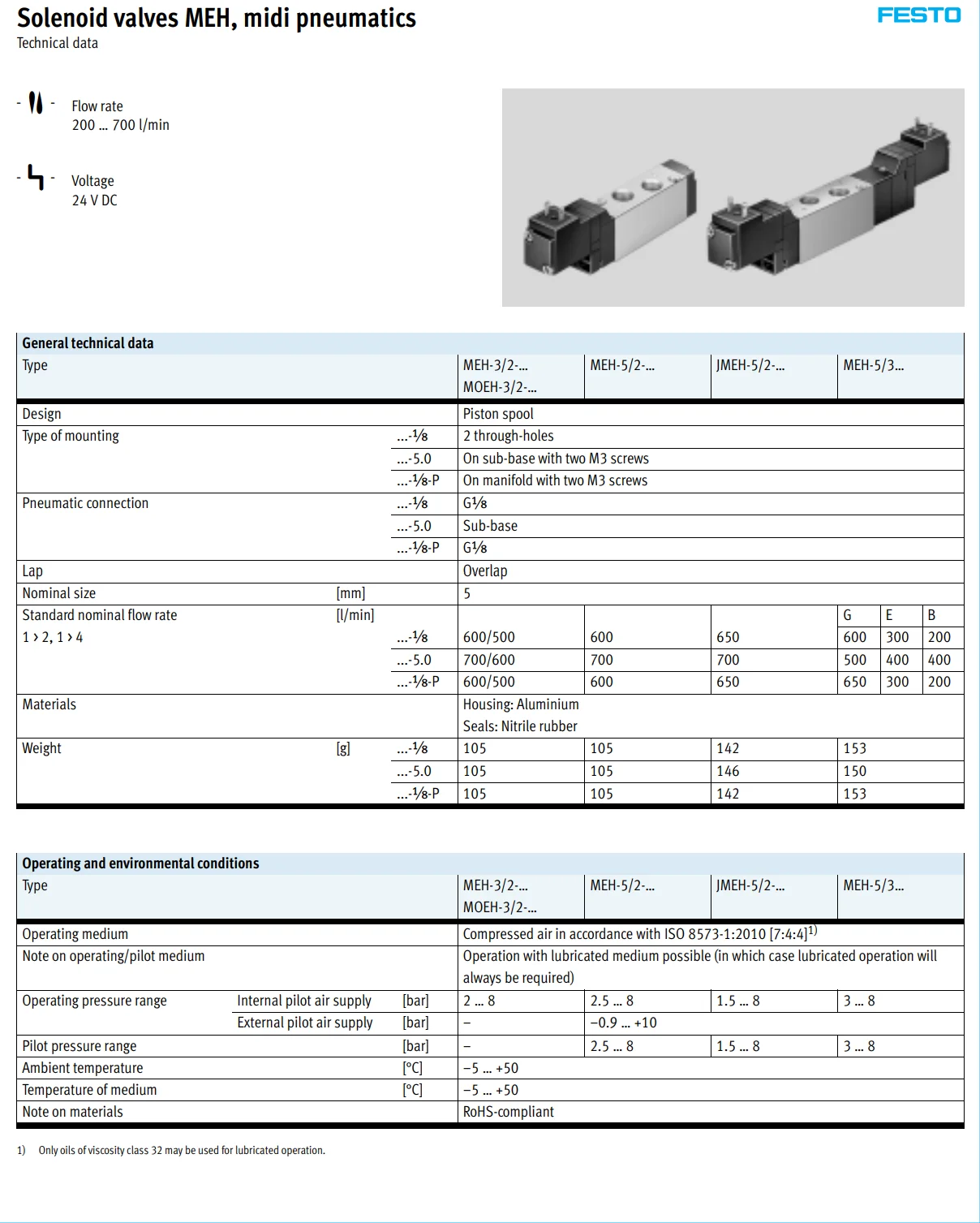 MEH-3/2-1/8-B 173124 DC24V AC220V электромагнитный клапан festo одинарный соленоид, с электромагнитной катушкой серии MEH пневматические компоненты