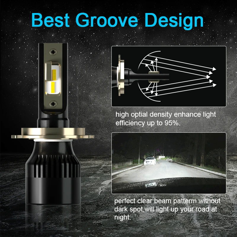 Roadsun светодиоды с чипом CSP H7 светодиодный H4 H1 автомобильные лампы для передних фар